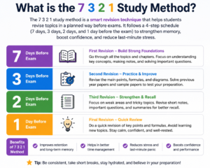 What Is the 7 3 2 1 Study Method? Complete Guide.....